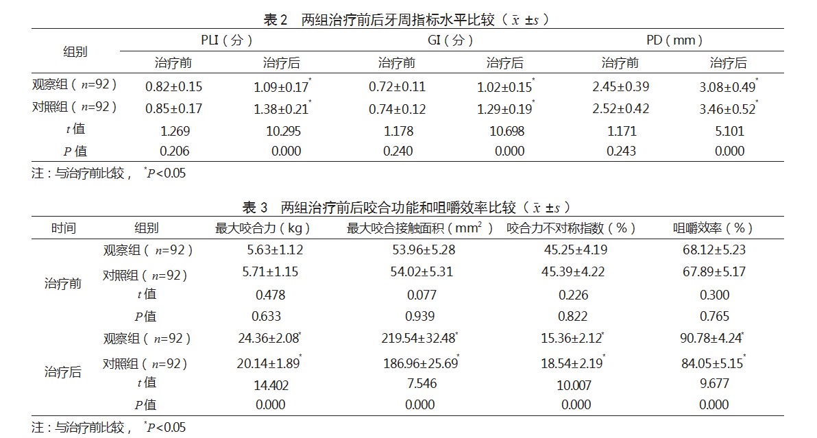 无托槽隐形矫治与直丝弓固定器矫治治疗安氏Ⅱ类错牙合畸形患者的效果比较论文