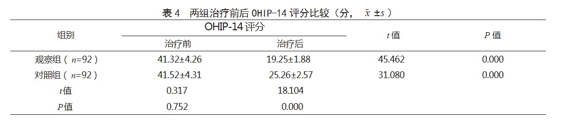 无托槽隐形矫治与直丝弓固定器矫治治疗安氏Ⅱ类错牙合畸形患者的效果比较论文