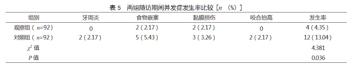 无托槽隐形矫治与直丝弓固定器矫治治疗安氏Ⅱ类错牙合畸形患者的效果比较论文