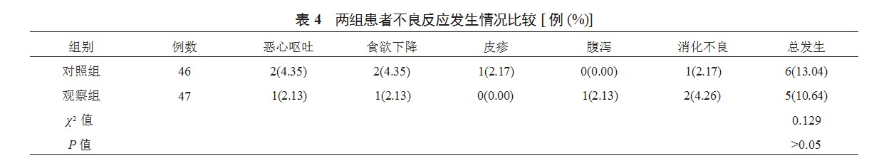 心可舒胶囊对冠状动脉粥样硬化性心脏病不稳定型心绞痛患者心功能的影响及安全性分析论文