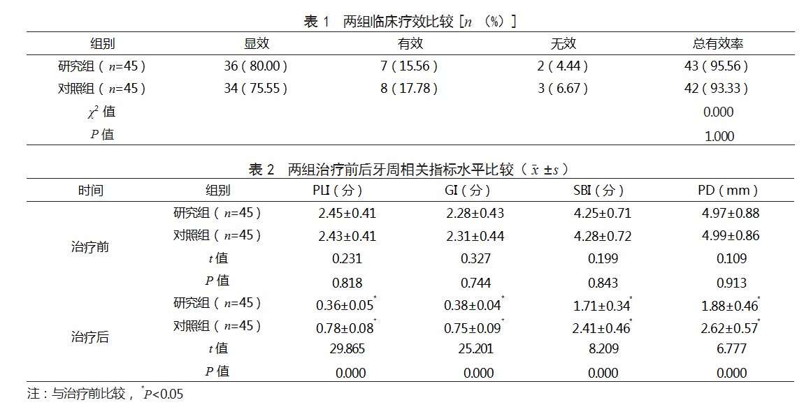 牙周辅助加速成骨正畸治疗错牙合畸形患者的效果论文