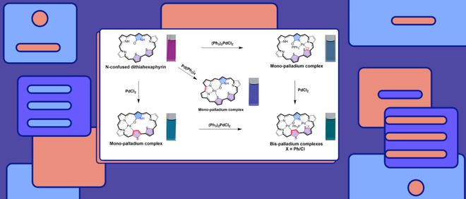 sci论文发表过程中的n种状态