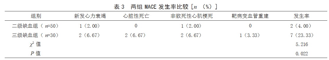 心电图缺血分级与急性心肌梗死患者靶血管定位及预后的关系论文