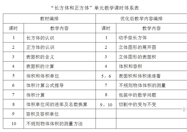 指向空间观念的小学数学单元整体教学—以人教版五年级“长方体和正方体”单元为例论文
