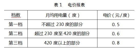 核心素养导向下的初中数学项目学习探究论文