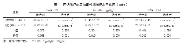 氨茶碱联合双水平气道正压通气治疗重症呼吸衰竭患者的效果论文