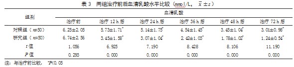 氨茶碱联合双水平气道正压通气治疗重症呼吸衰竭患者的效果论文