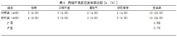 氨茶碱联合双水平气道正压通气治疗重症呼吸衰竭患者的效果论文
