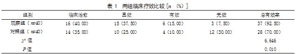 复方丹参滴丸联合丁苯酞治疗动脉粥样硬化性急性脑梗死患者的效果论文
