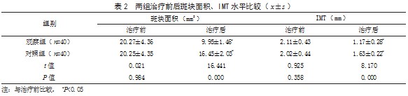 复方丹参滴丸联合丁苯酞治疗动脉粥样硬化性急性脑梗死患者的效果论文
