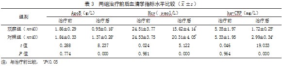 复方丹参滴丸联合丁苯酞治疗动脉粥样硬化性急性脑梗死患者的效果论文