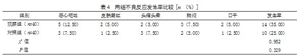 复方丹参滴丸联合丁苯酞治疗动脉粥样硬化性急性脑梗死患者的效果论文