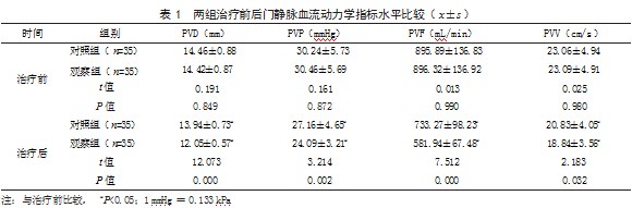 奥曲肽联合内镜下套扎术治疗肝硬化合并食管胃底静脉曲张破裂出血患者的效果论文