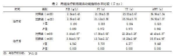 奥曲肽联合内镜下套扎术治疗肝硬化合并食管胃底静脉曲张破裂出血患者的效果论文