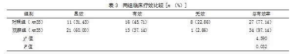 奥曲肽联合内镜下套扎术治疗肝硬化合并食管胃底静脉曲张破裂出血患者的效果论文
