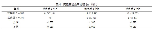 奥曲肽联合内镜下套扎术治疗肝硬化合并食管胃底静脉曲张破裂出血患者的效果论文