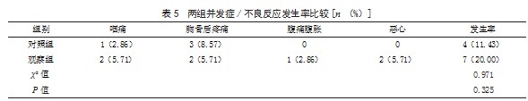 奥曲肽联合内镜下套扎术治疗肝硬化合并食管胃底静脉曲张破裂出血患者的效果论文