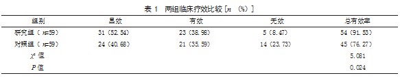 丹参注射液联合美托洛尔治疗冠心病心绞痛患者的效果论文