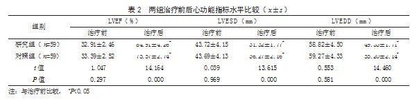丹参注射液联合美托洛尔治疗冠心病心绞痛患者的效果论文