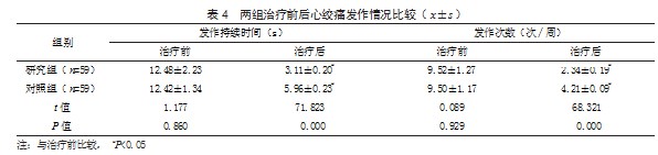 丹参注射液联合美托洛尔治疗冠心病心绞痛患者的效果论文