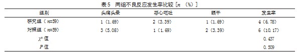 丹参注射液联合美托洛尔治疗冠心病心绞痛患者的效果论文