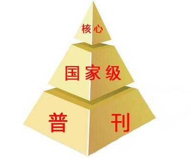 怎么看期刊发表类别