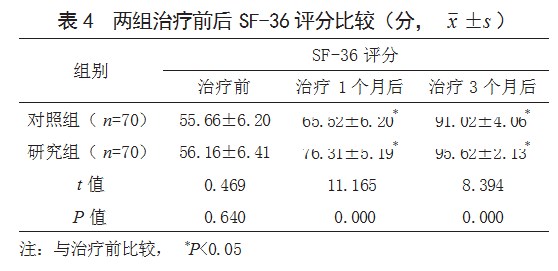 复方炔诺酮片联合醋酸甲羟孕酮片治疗围绝经期功能失调性子宫出血患者的效果论文
