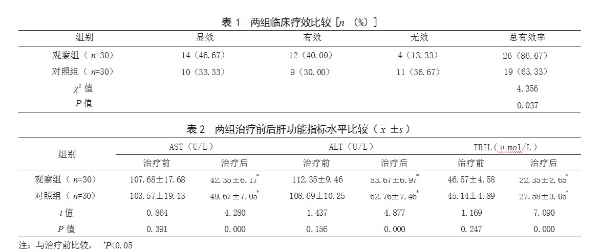 还原型谷胱甘肽联合盐酸戊乙奎醚治疗重度急性有机磷农药中毒患者的效果论文