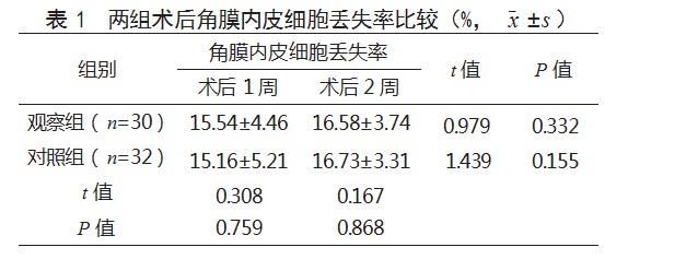 普拉洛芬滴眼液联合妥布霉素地塞米松滴眼液治疗白内障手术患者的效果论文