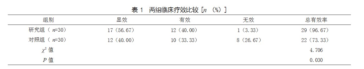 特布他林联合布地奈德治疗新生儿肺炎的效果论文