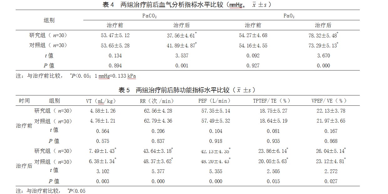 特布他林联合布地奈德治疗新生儿肺炎的效果论文