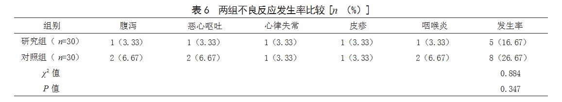 特布他林联合布地奈德治疗新生儿肺炎的效果论文