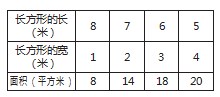 指向解决实际问题能力培养的数学应用题教学实践论文