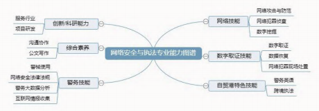 自贸港卓越网络安全与执法实践教学体系改革研究论文