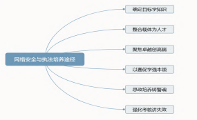 自贸港卓越网络安全与执法实践教学体系改革研究论文