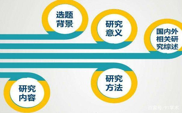 没有版面费的期刊发表流程