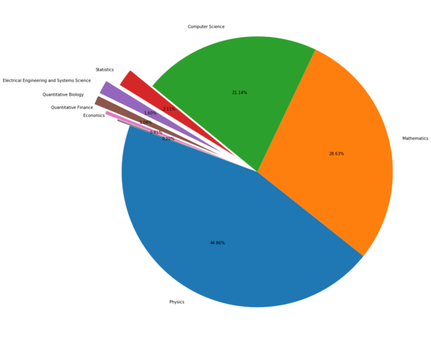 论文发表数据是不是重点?