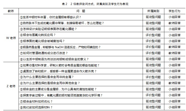 大思政背景下高中化学实验教学评价研究—以“铝和铝合金”的两节市级同课异构课为例论文