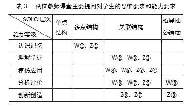 大思政背景下高中化学实验教学评价研究—以“铝和铝合金”的两节市级同课异构课为例论文