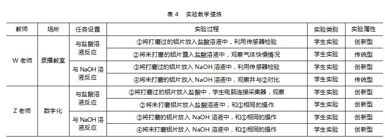 大思政背景下高中化学实验教学评价研究—以“铝和铝合金”的两节市级同课异构课为例论文