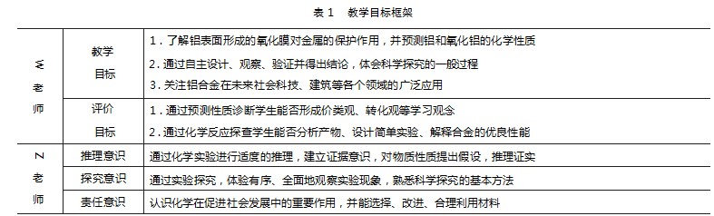 大思政背景下高中化学实验教学评价研究—以“铝和铝合金”的两节市级同课异构课为例论文