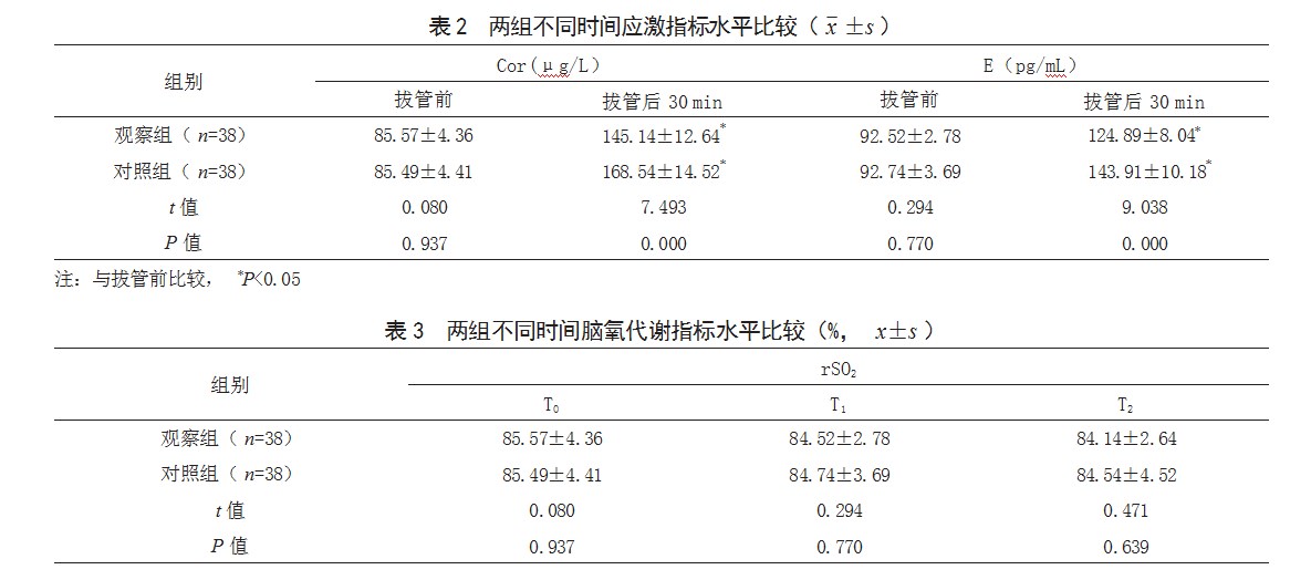 不同麻醉深度指数下拔管在扁桃体低温等离子射频消融术患儿中的应用效果比较论文