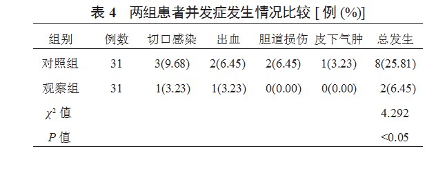 不同入路腹腔镜手术治疗慢性胆囊炎合并胆囊结石的效果分析论文