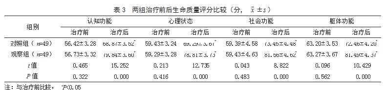 电针联合语言康复训练治疗卒中后言语障碍患者的效果论文