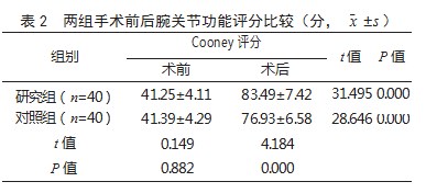 超薄游离腓动脉穿支皮神经营养血管皮瓣修复术治疗手部皮肤软组织缺损患者的效果论文