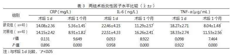 超薄游离腓动脉穿支皮神经营养血管皮瓣修复术治疗手部皮肤软组织缺损患者的效果论文