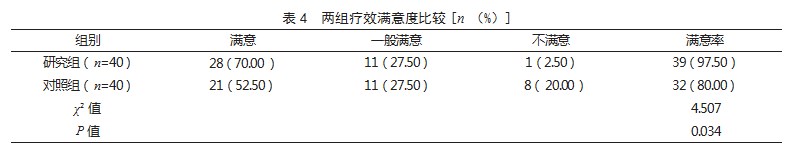 超薄游离腓动脉穿支皮神经营养血管皮瓣修复术治疗手部皮肤软组织缺损患者的效果论文