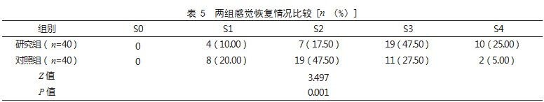 超薄游离腓动脉穿支皮神经营养血管皮瓣修复术治疗手部皮肤软组织缺损患者的效果论文