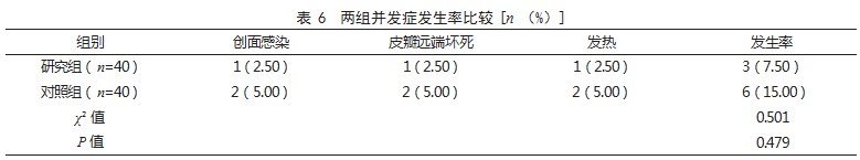 超薄游离腓动脉穿支皮神经营养血管皮瓣修复术治疗手部皮肤软组织缺损患者的效果论文