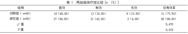 等速肌力训练联合悬吊运动训练在不完全性脊髓损伤患者中的应用效果论文